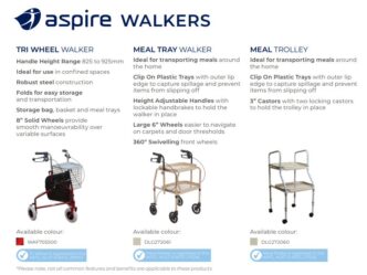 Aspire Meal Walkers Specs